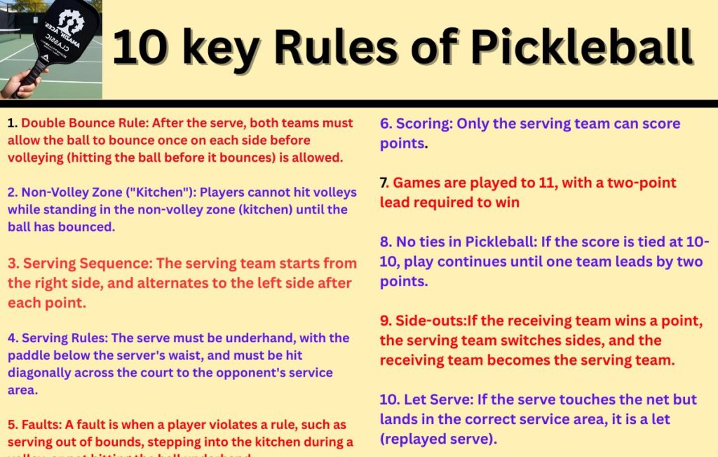 Rules of Pickleball. Pickleball rules, Pickleball Rules, beginner pickleball guide, beginner pickleball